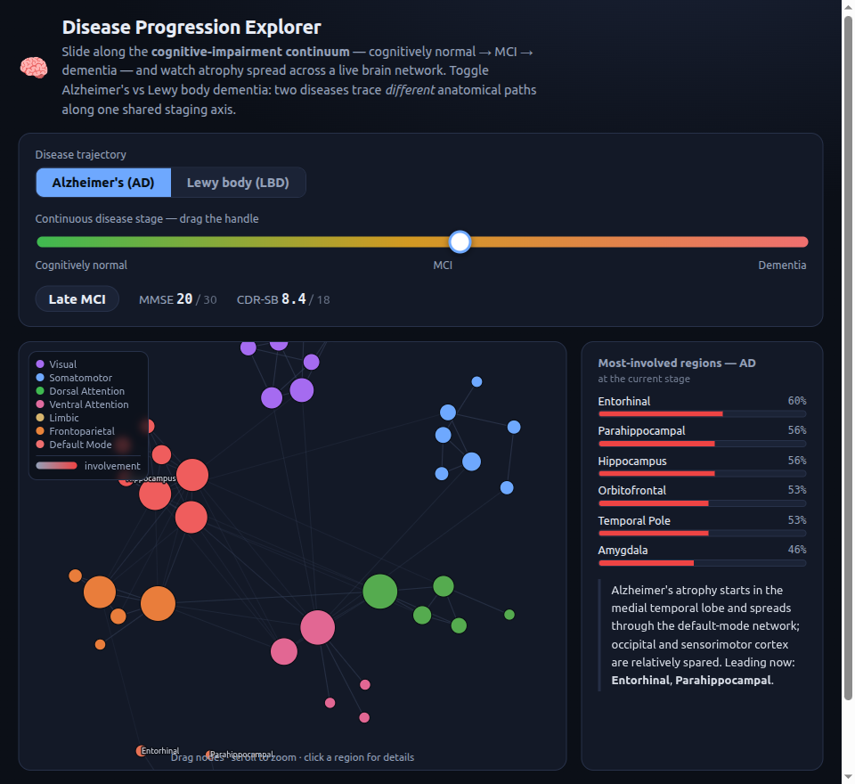 Disease Progression Explorer