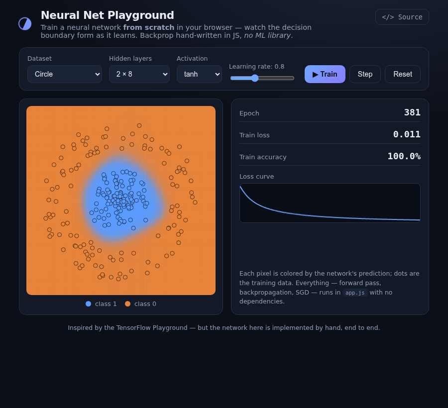 Neural Net Playground